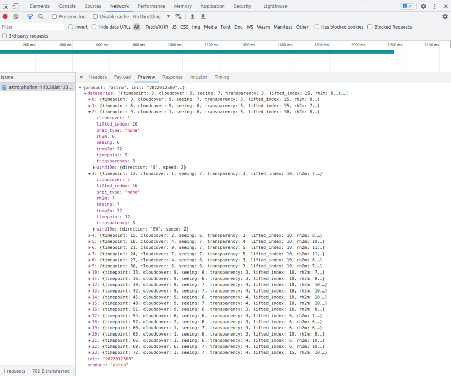 Example of weather data with a predefined structure