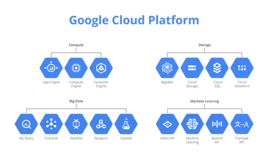 Ai hotsell platform gcp