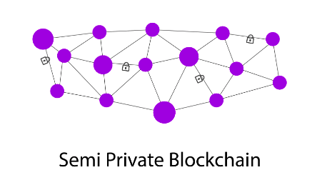 solidified blockchain