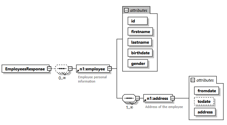 XSD Schema