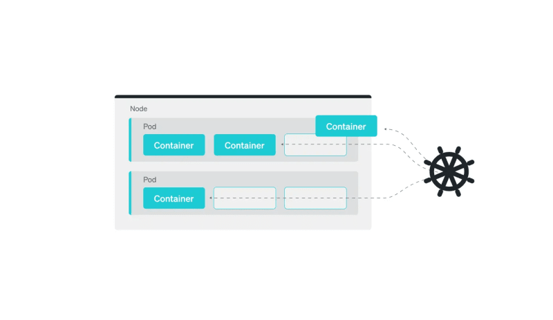 Kubernetes CrashLoopBackOff Error: What It Is and How to Fix It