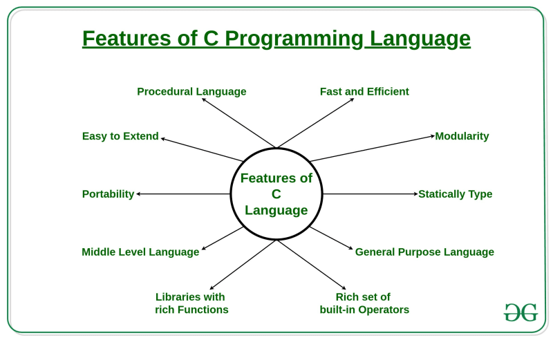 Features of C Language