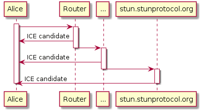 Adventures in WebRTC: Making Phone Calls from XMPP — JMP Blog