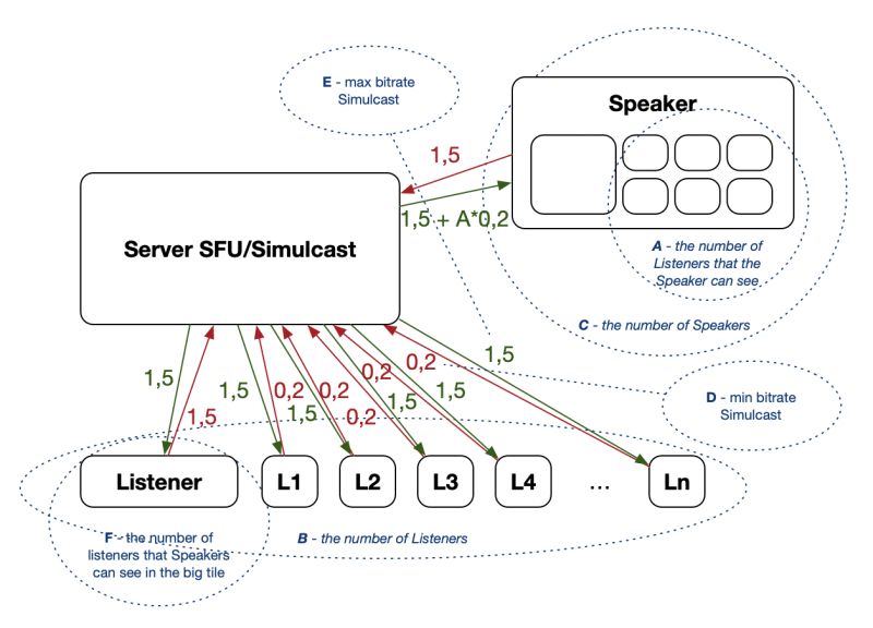 Universal scheme