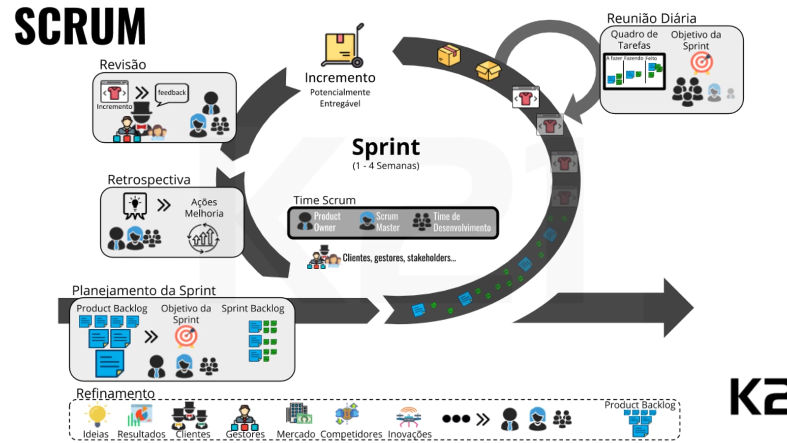 Scrum – Wikipédia, a enciclopédia livre