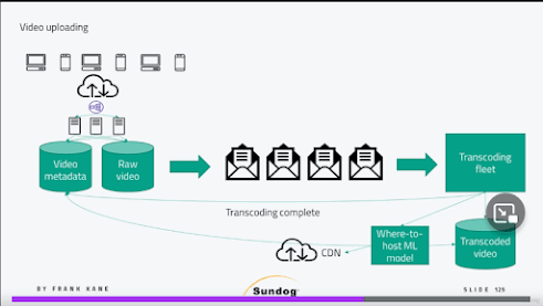 Top 5 Websites to Learn System Design and Software Design