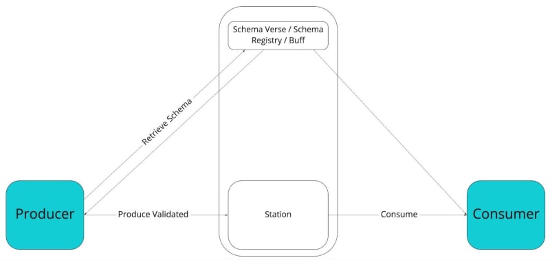Image data contracts