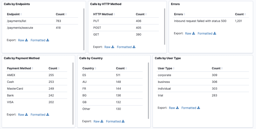 issue #2 dashboard