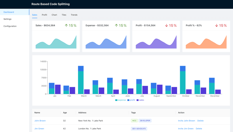 Exploring Vercel Analytics Using Next.js 10 and GTMetrix