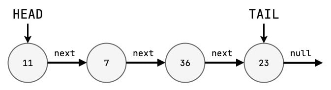 singly linked list