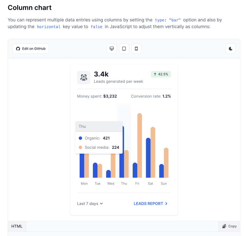 Tailwind CSS Column Chart - Flowbite