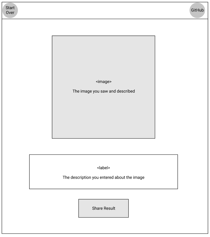 Results page mockup