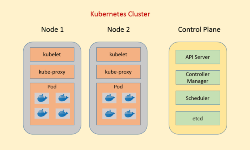 Free Courses to Learn Kubernetes for DevOps Engineers