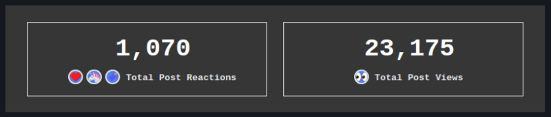 Screenshot of the counts from the dashboard page