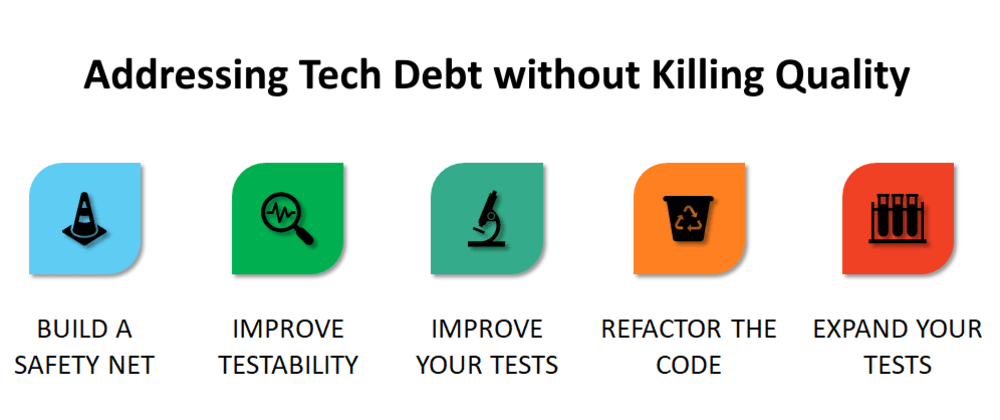 Cover image for Addressing Tech Debt without Killing Quality