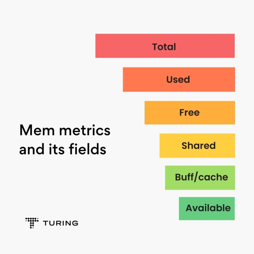 Mem metrics