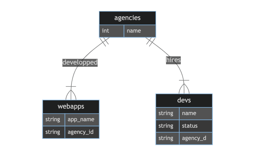 Localhost:8000 connection refused - Dgraph - Discuss Dgraph