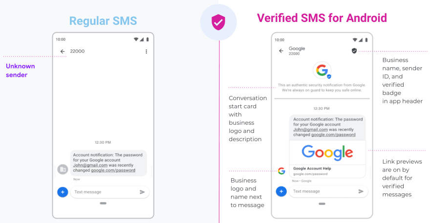 google verify email account by sms