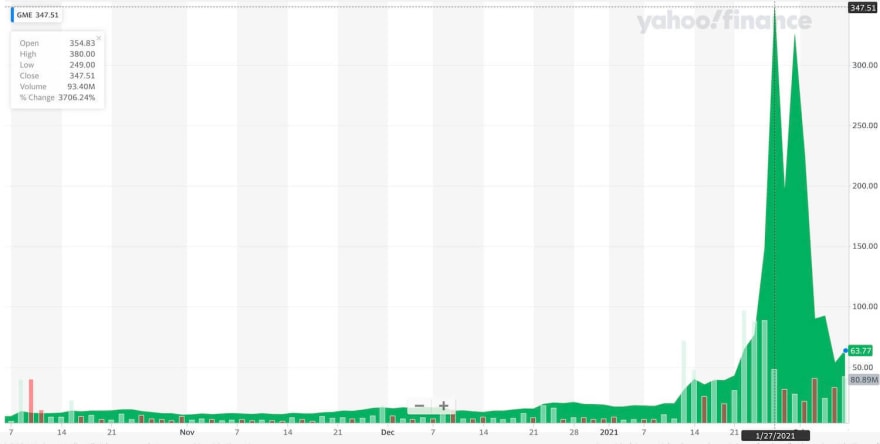 The GameStop rally