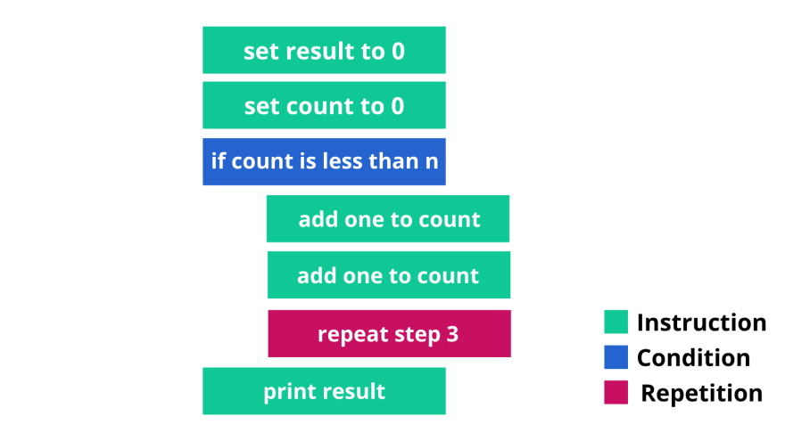 algorithm visualization