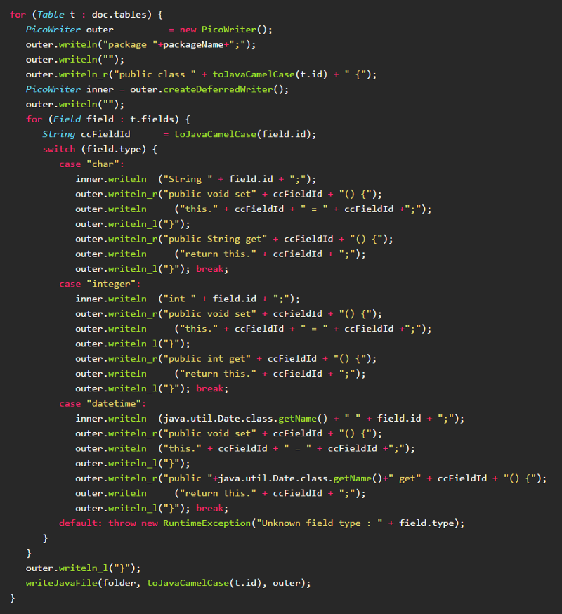 The code generation source code
