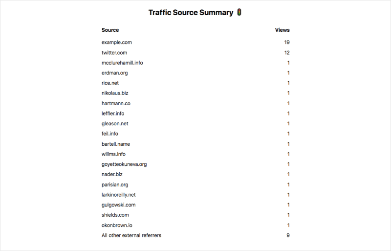 Screenshot_2019-06-24 Pro Analytics - DEV(local) Community 👩‍💻👨‍💻