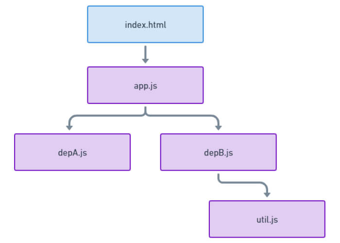 Importing packages with ES6 modules