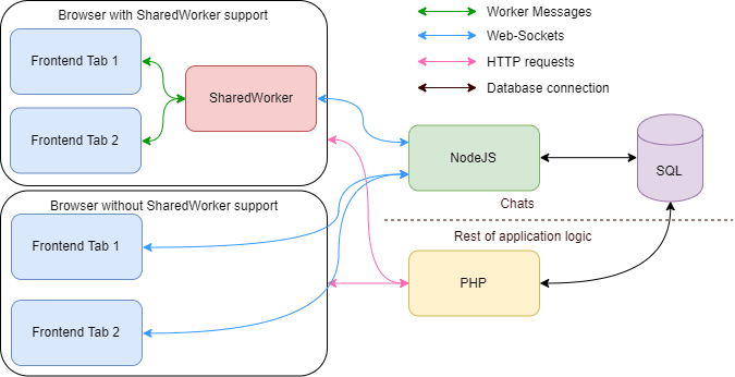 Diagram 2