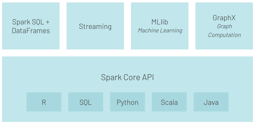 Spark Ecosystem