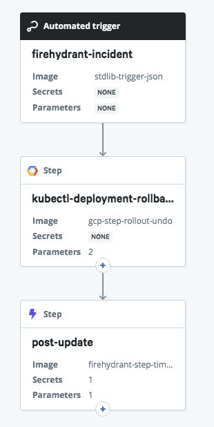 Graph from relay showing the workflow steps