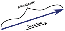 Variables And Data Types In Roblox Lua Dev Community - roblox api magnitude