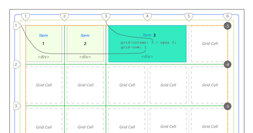 The Complete CSS Grid Tutorial