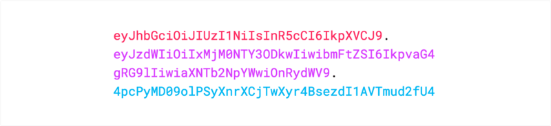 The first part of a JWT is the header, the second the payload and the third the signature.
