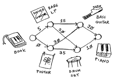 Data structure and algorithms for coding interviews