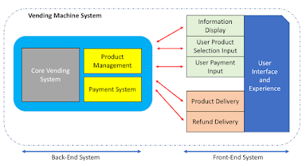 system design questions with answers