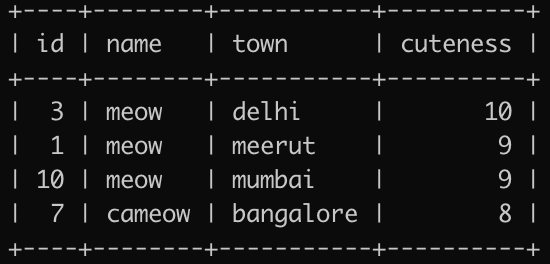 Expected output