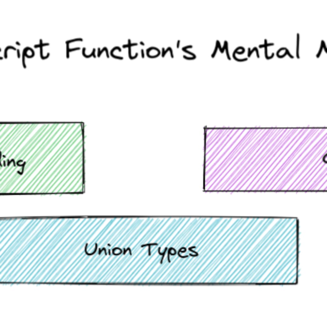 TypeScript — Generics and overloads