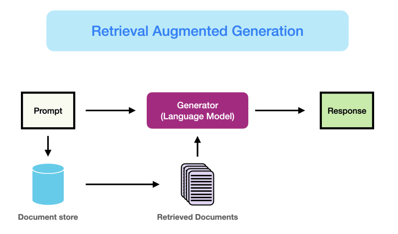 Google Apps Script Copilot Gets Supercharged with Retrieval-Augmented Generation (RAG) Functionality