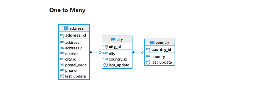 from html get plain text mysql