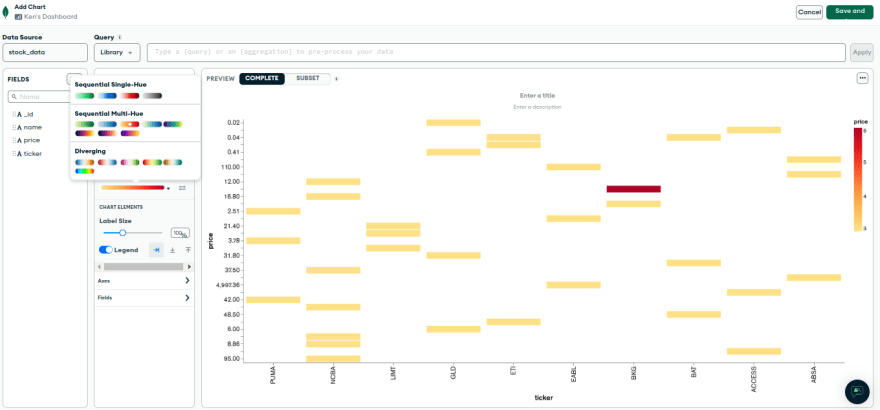 HeatMap Chart