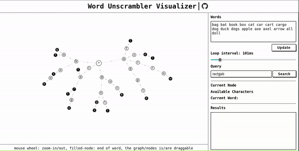 Unscramble SKIM - Unscrambled 11 words from letters in SKIM