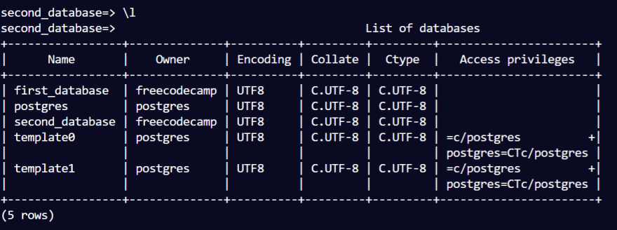 list of databases