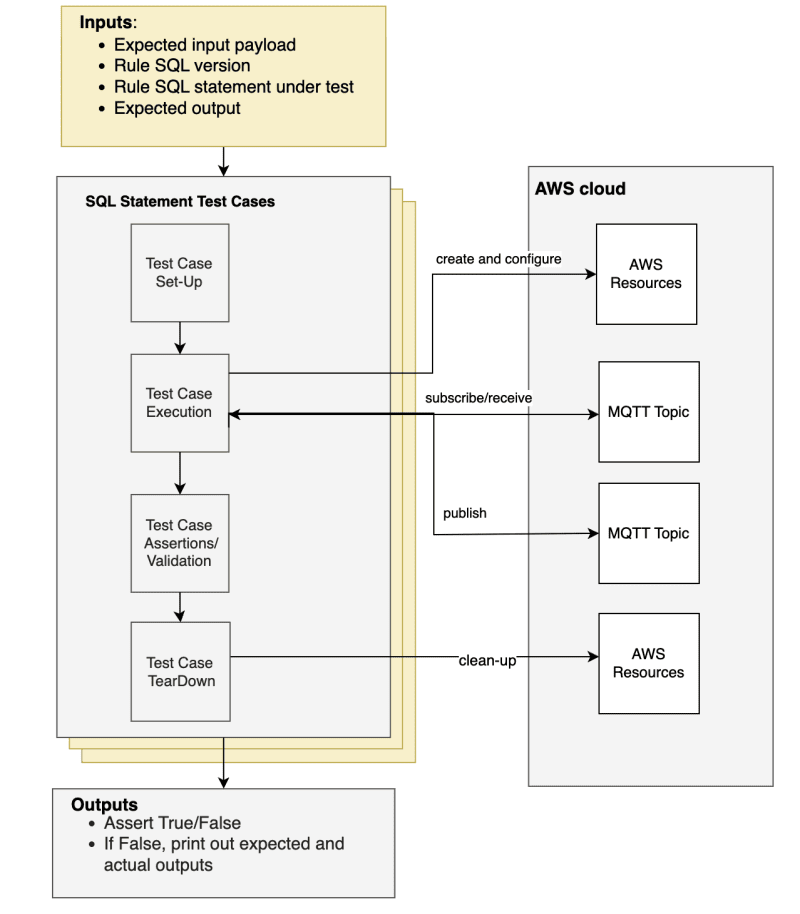 overview of rules sql statements diagram