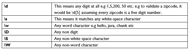 java regex predefined character classes