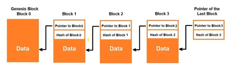 block-chain-inside
