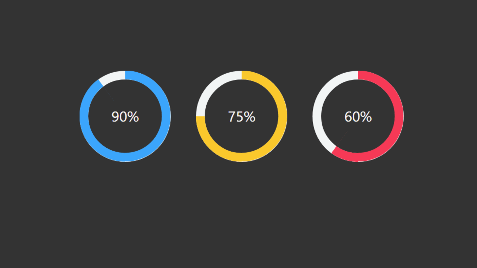 Animated Circular progress bar using Html and CSS - DEV Community