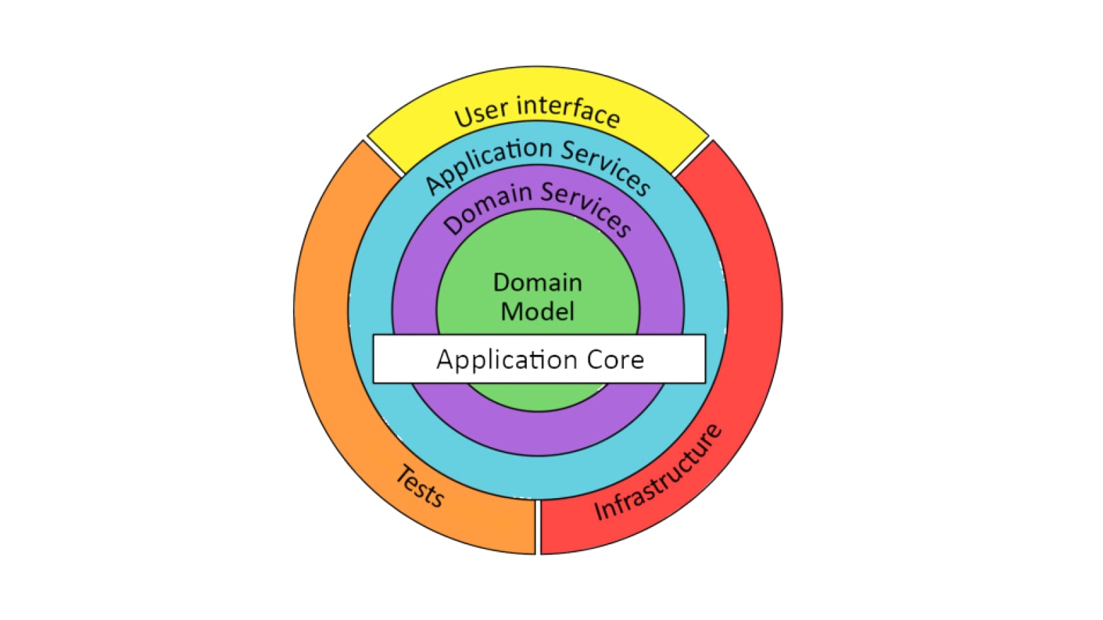 About Nest.js drawbacks and perfect non-existent alternative : r/node