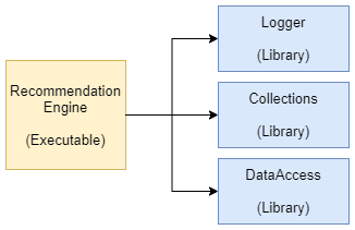 What is Exception Handling? - SearchSoftwareQuality