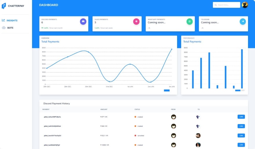 Dashboard