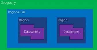 azure regions